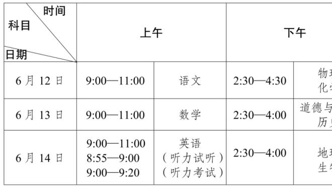 高开低走！拉塞尔14中7得到20分1板7助1断 上半场17分